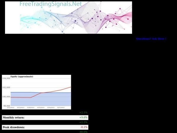 freetradingsignals.net